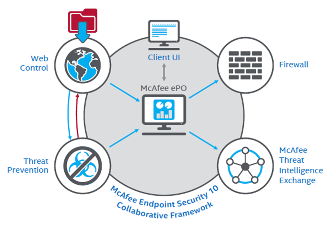 ENDPOINT SECURITY 10